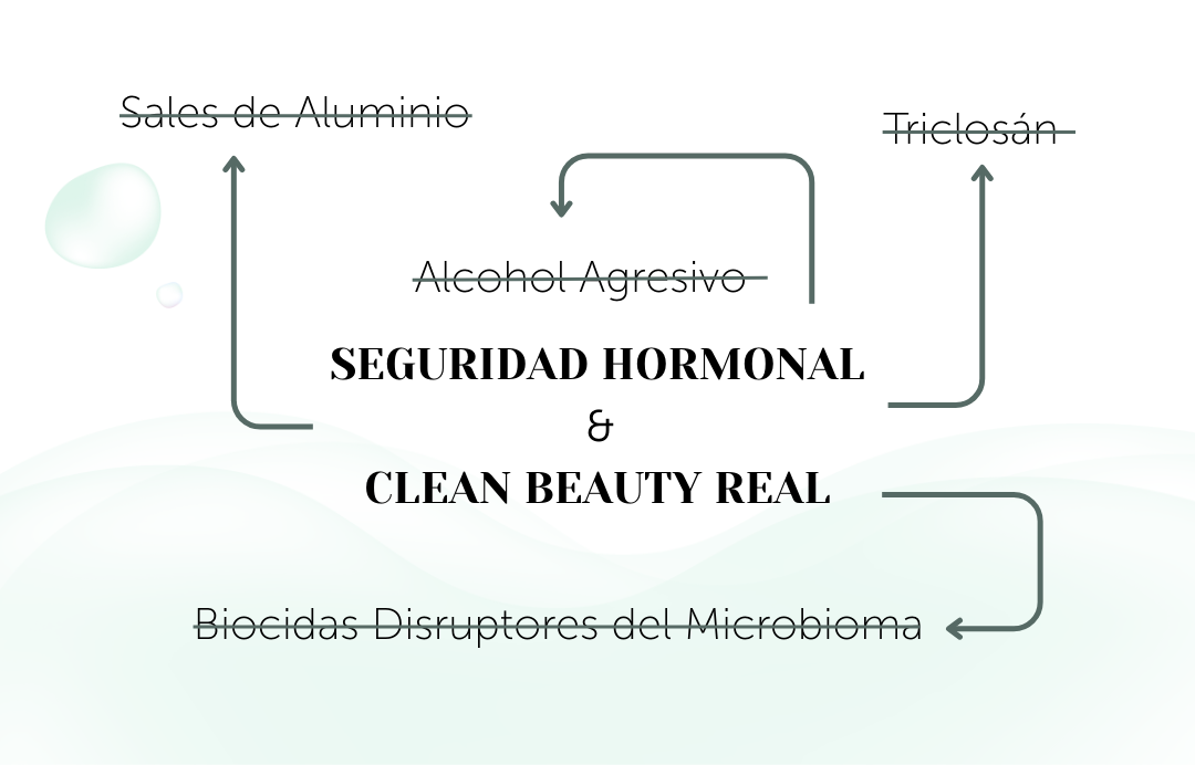Desodorante Sólido ECO Piel Sensible SILVER TOUCH